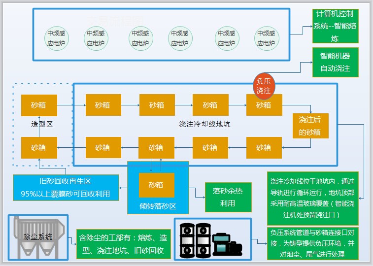 일천일천