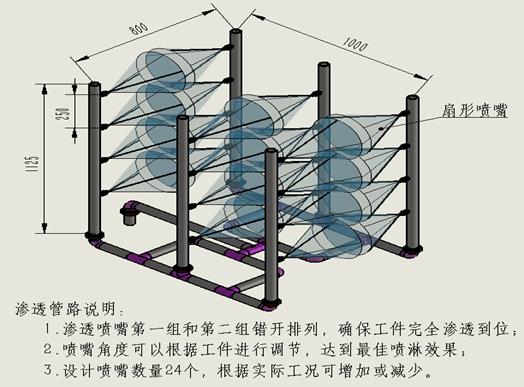 Fluorescent Penetrant Inspection – Hindi mapanirang inspeksyon para sa casting parts