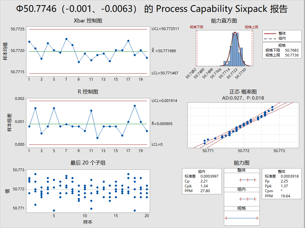 A introdução da estação de trabalho Statistical Process Control (SPC) no Tianhe Casting Group